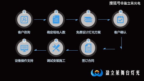 熱烈慶祝盈立萊正式開通舞美燈光音響租賃服務，開啟視聽藝術新篇章